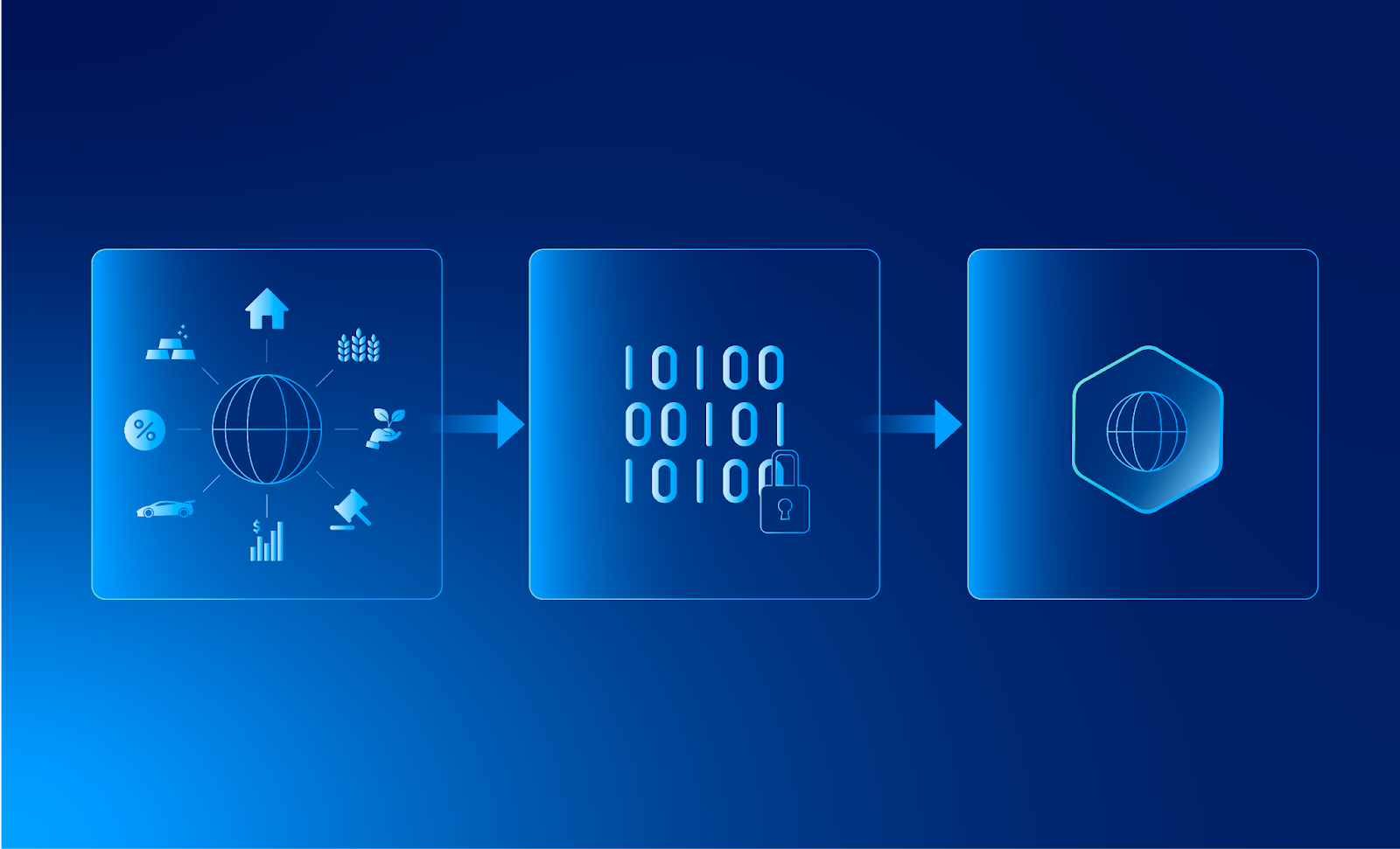 Illustration of Real World Asset (RWA) tokenization: a real-world asset split into tokens on the blockchain
