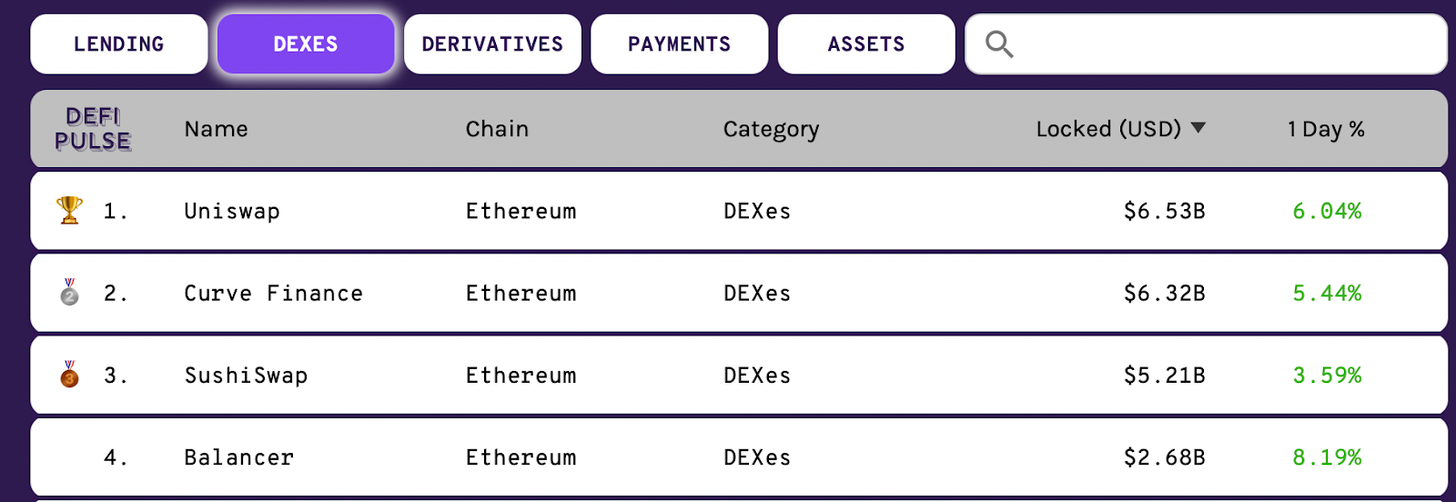 Dashboard showing the TVL (Total Value Locked) of DeFi protocols