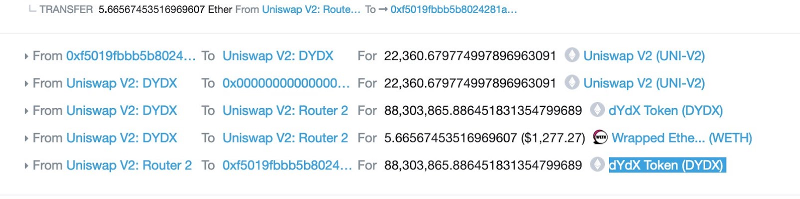 Example of a DYDX token that didn’t exist at the time