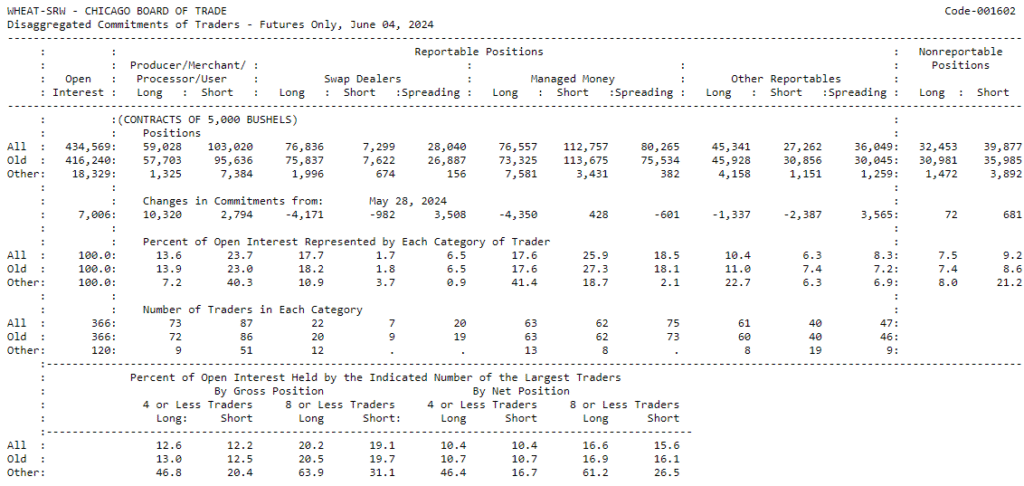 COT report wheat example
