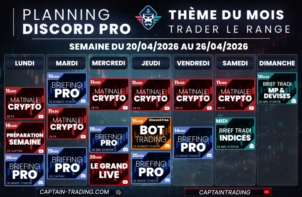 2. Our two Saturday and Sunday sessions in the Discord Pro! — C.O.T Reports: Commitments of Traders | The Captain’s Guide