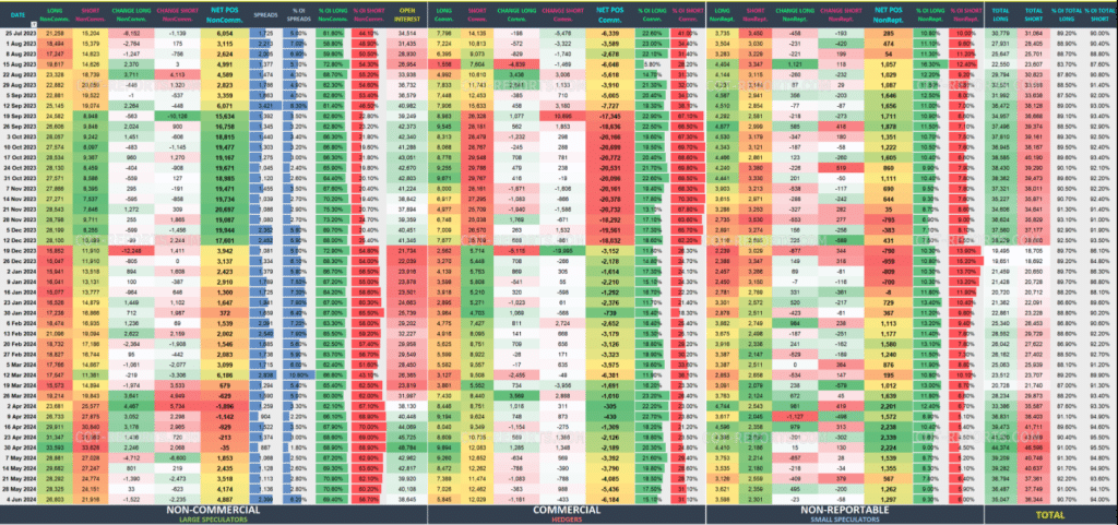 example of an optimized report