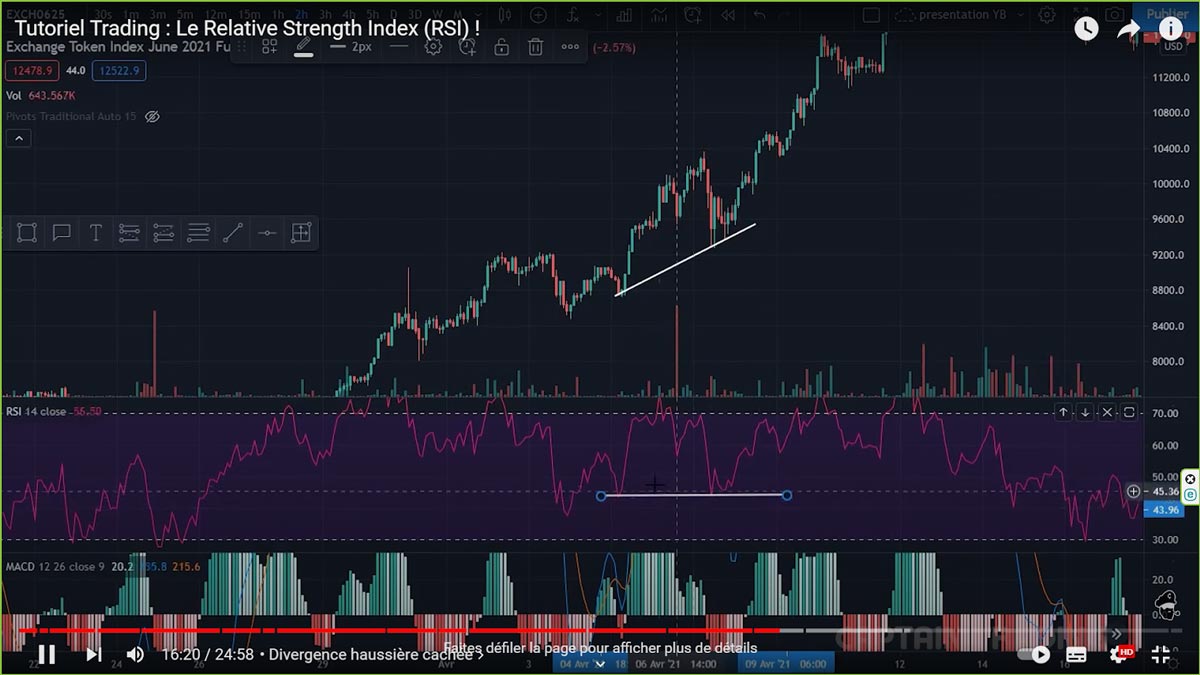 hidden-bullish-divergence-relative-strength-index