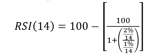relative-strength-index-calculation-14-days