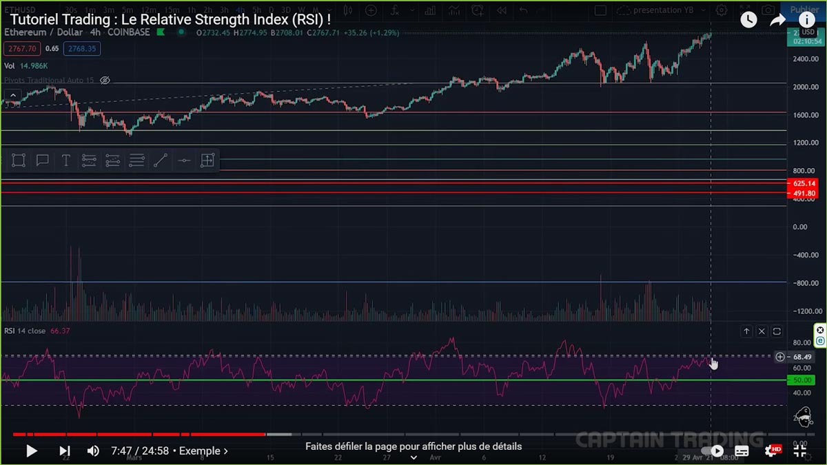 relative-strength-index-rsi-neutral-zone