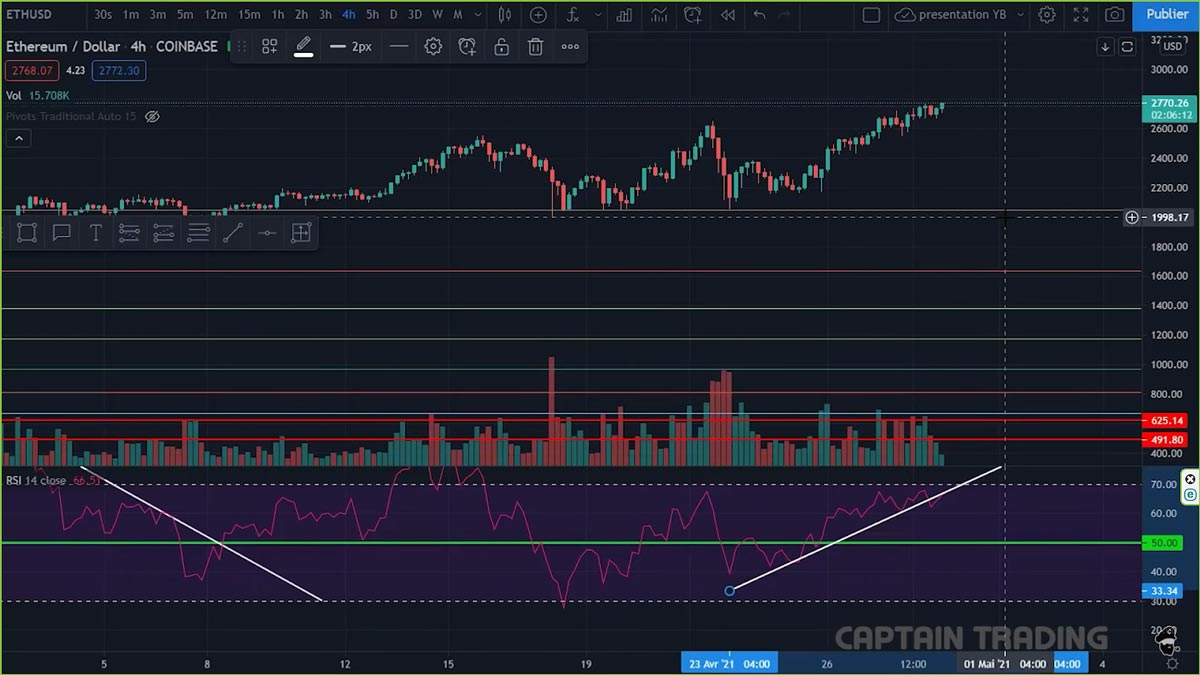 rsi-step-4-technical-analysis