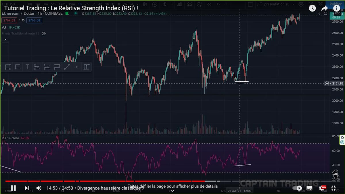 rsi-divergences