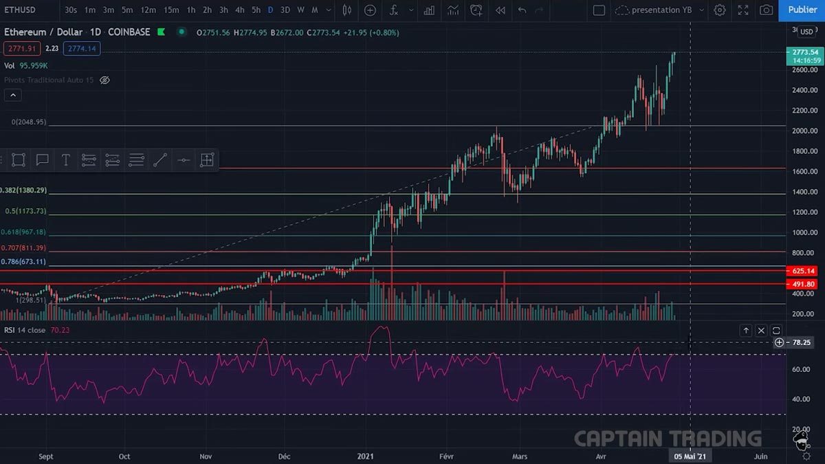 rsi-example-ethereum-overbought