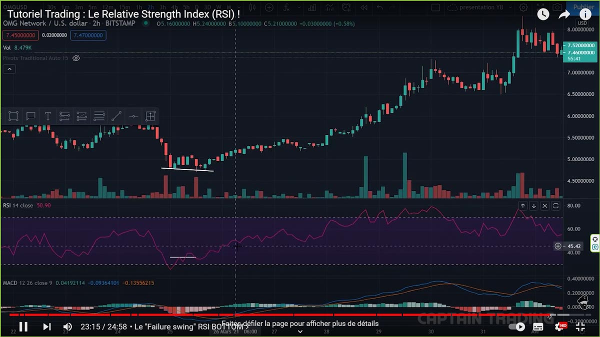 swing-fail-bottom-relative-strength-index
