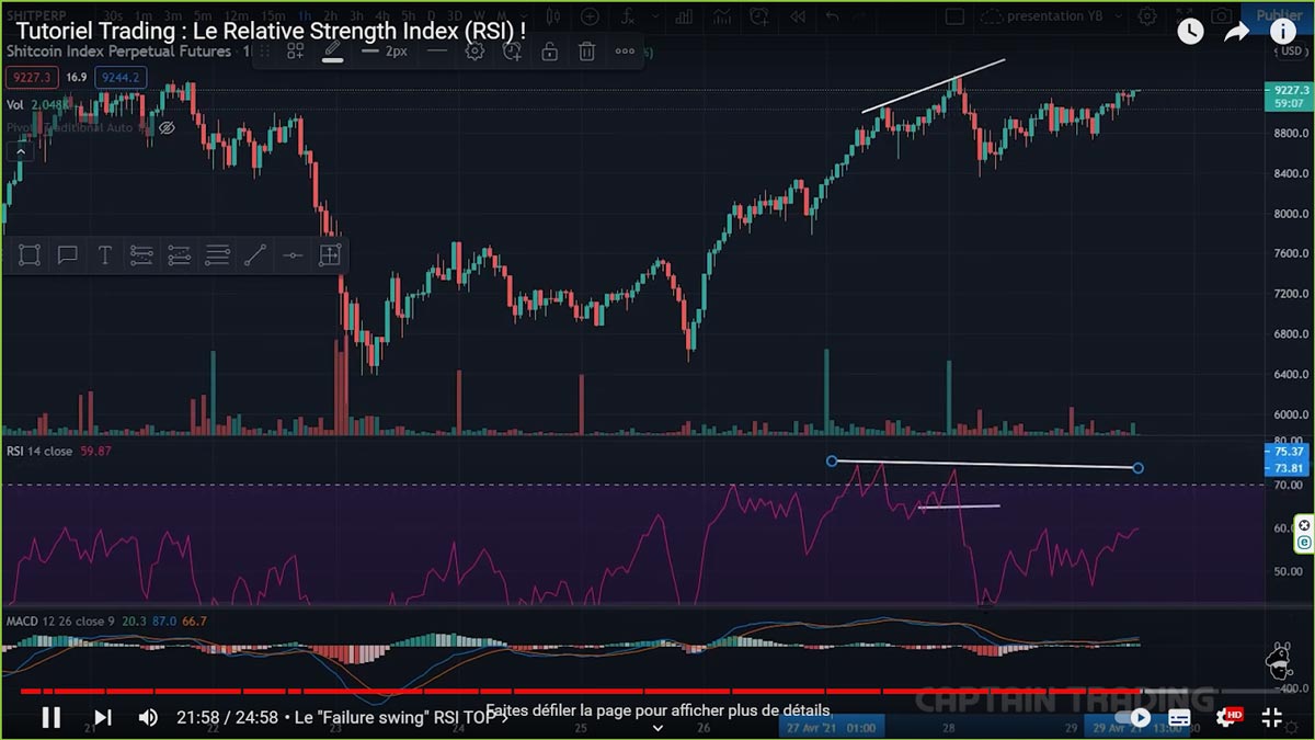 swing-fail-stop-relative-strength-index