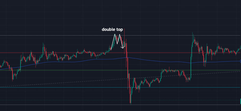 double top pattern