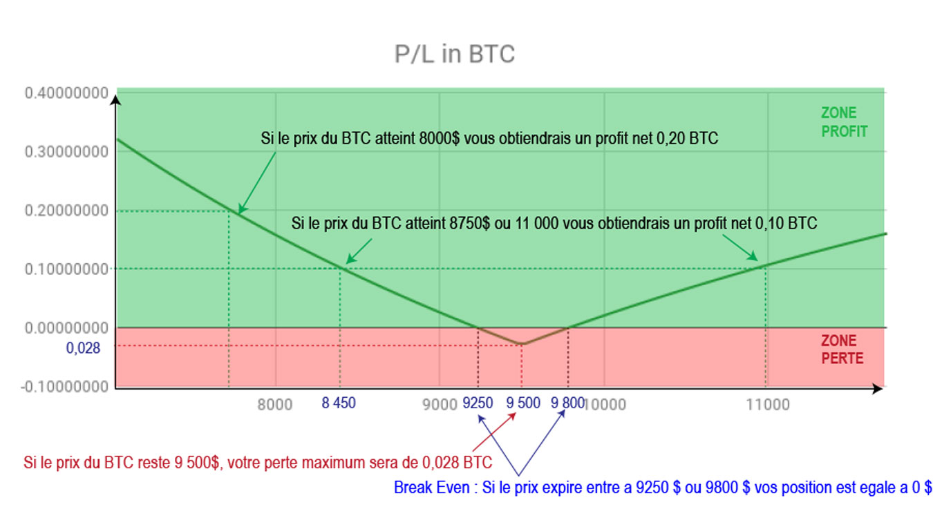 straddle risk profile