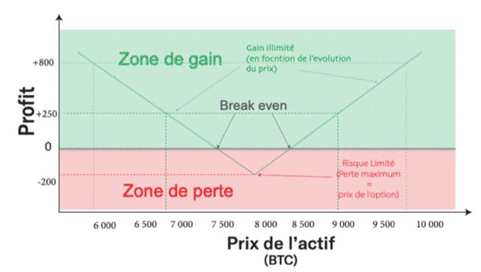 straddle risk profile