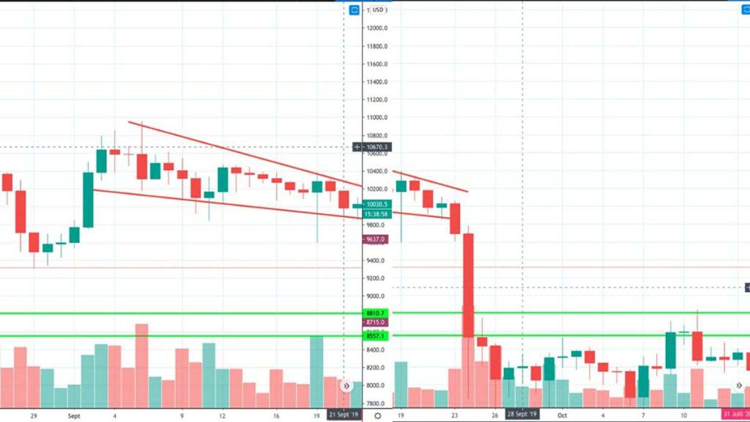 bearish pennant straddle example