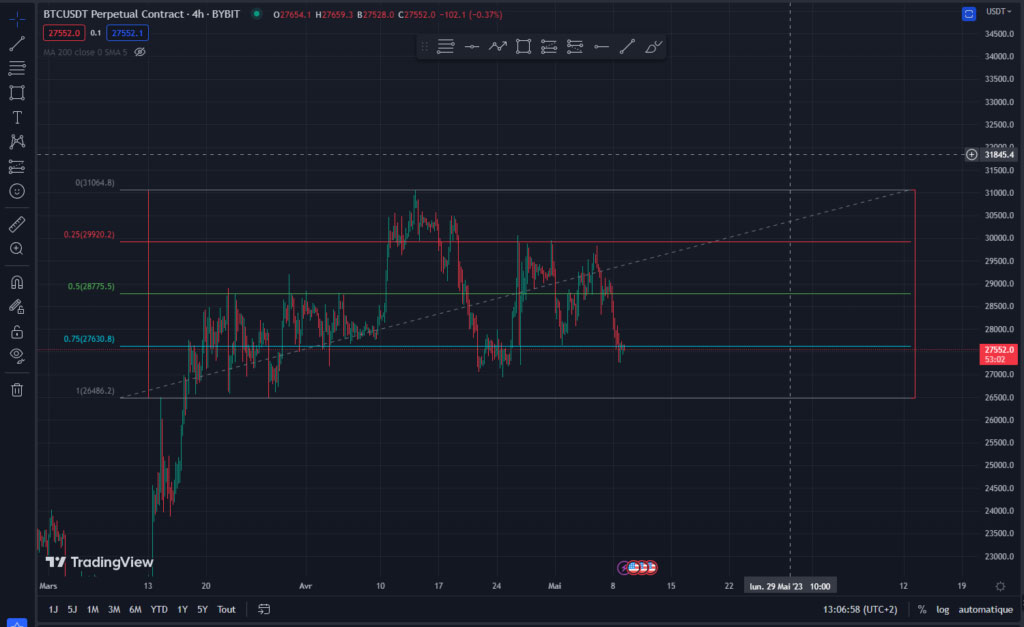 range trading expected result 2