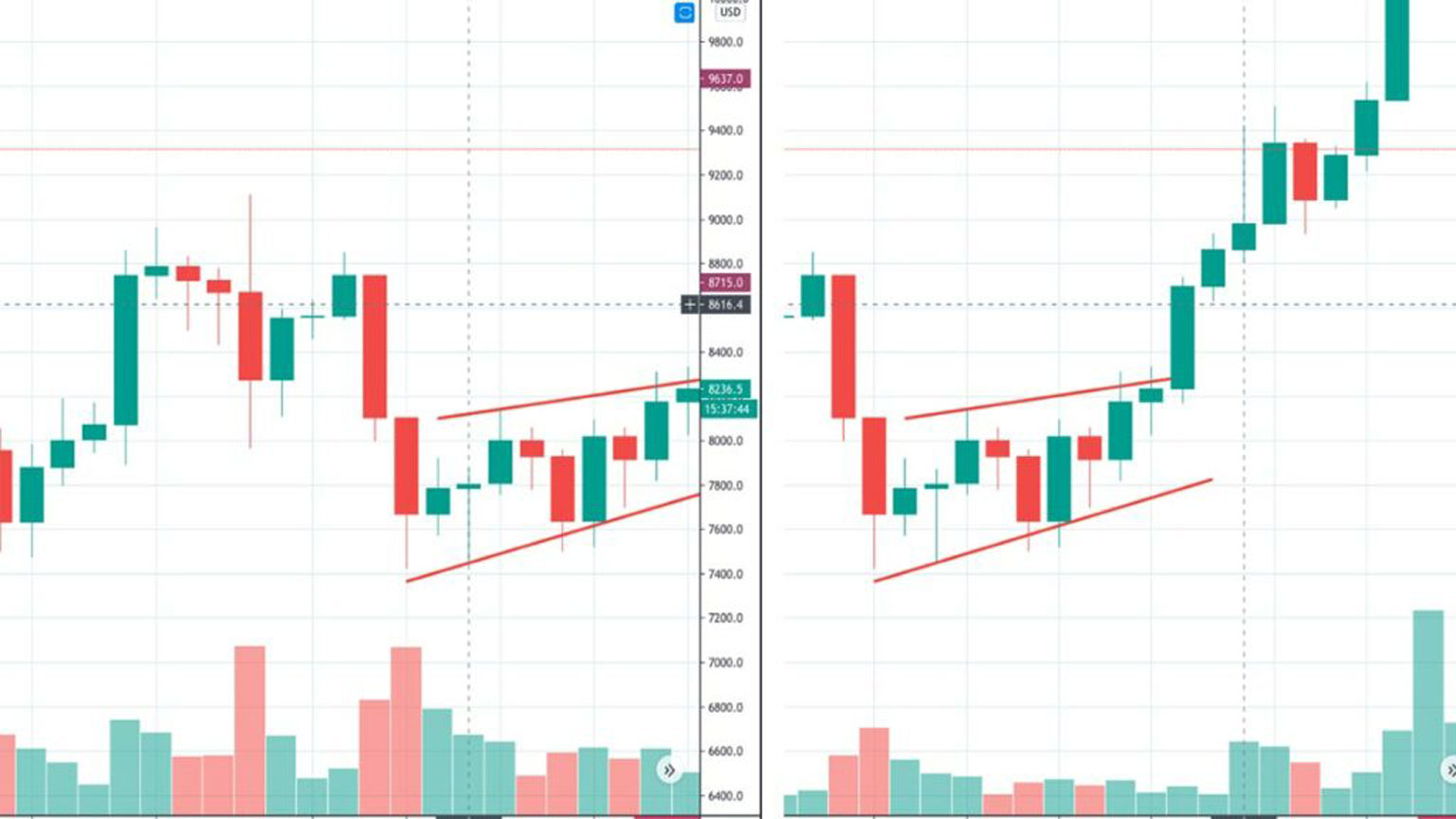 bullish pennant straddle example