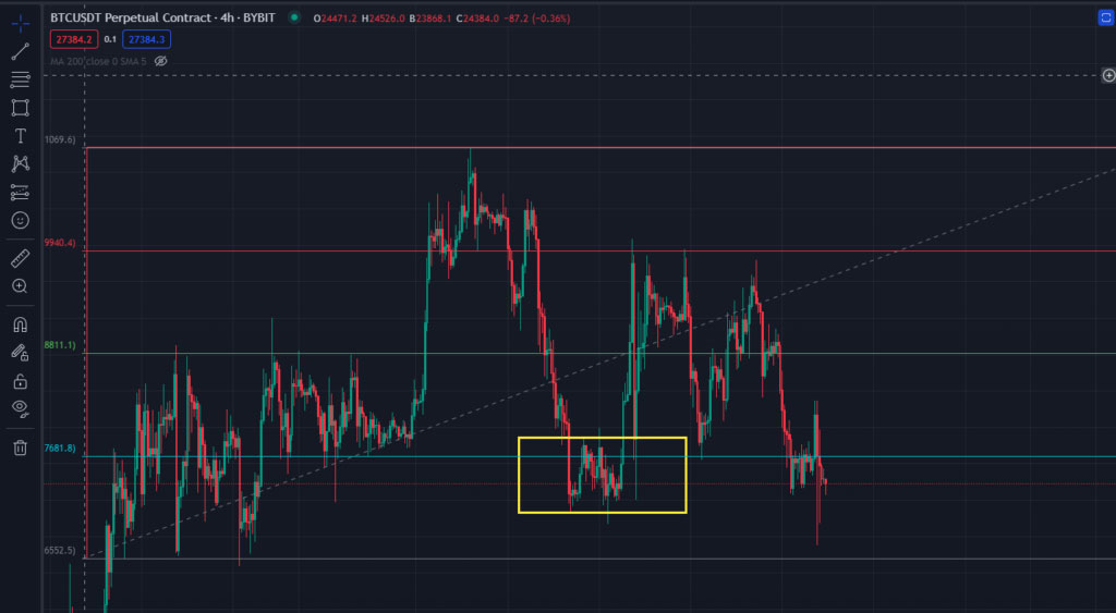 dissecting a range
