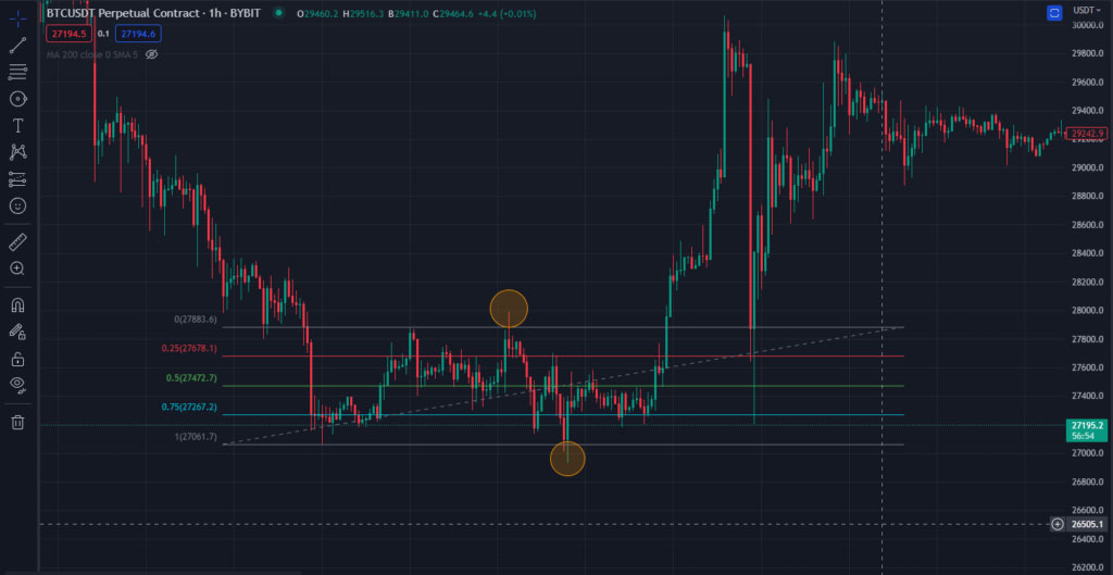 liquidity grabs on both sides of the range and breakout