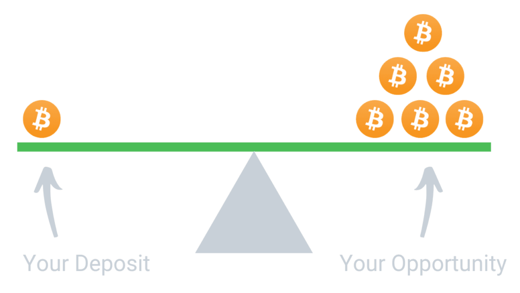 Leverage — Futures and Perpetual Contracts | the Captain’s Course
