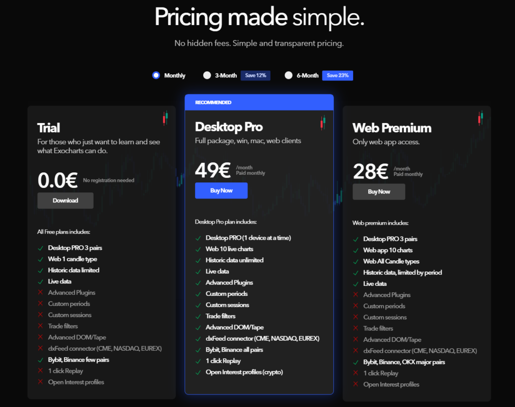 exocharts pricing
