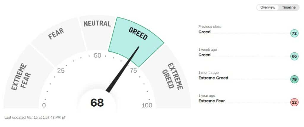 fear and greed indicator gauge