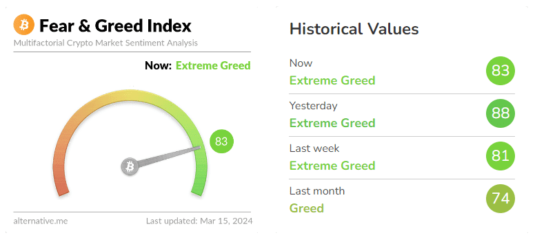 5. CMC Data Response — Fear and Greed Index: Useful or Superficial?!