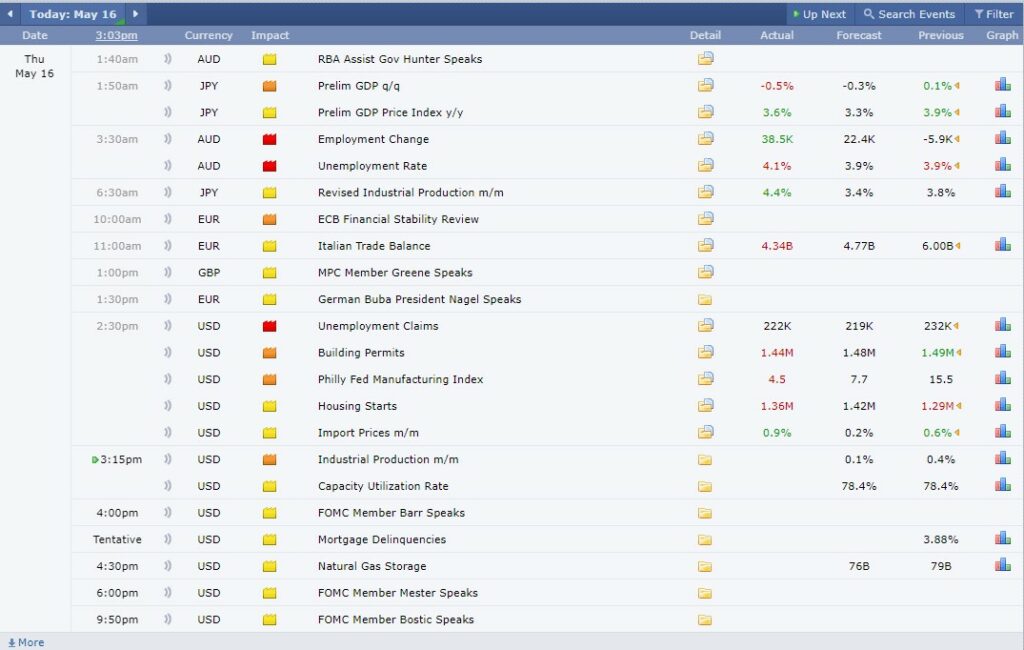 forex factory economic calendar