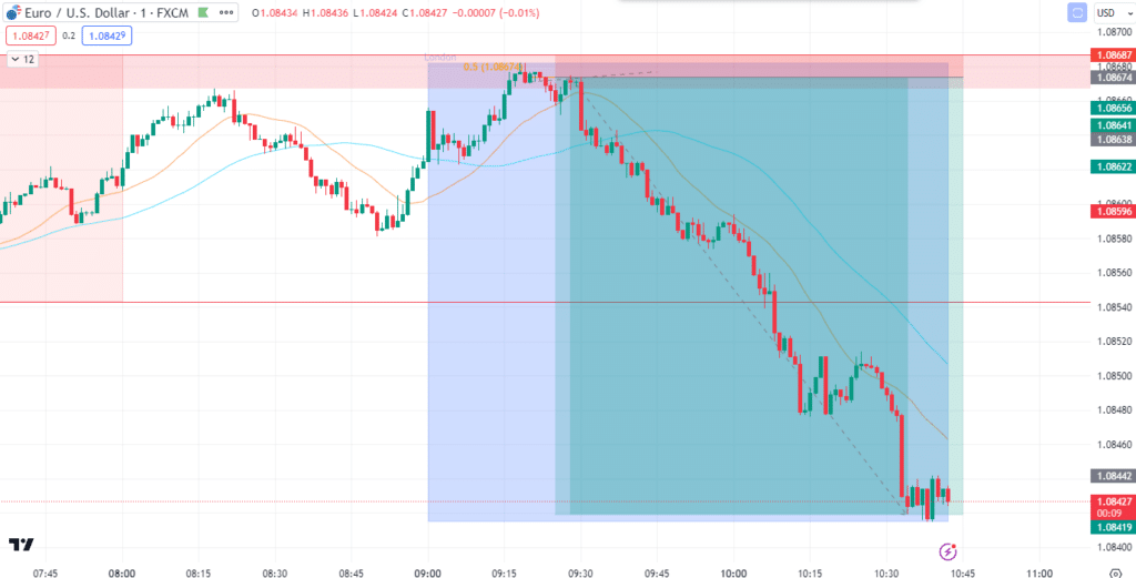How to make 19 R on traditional markets?!