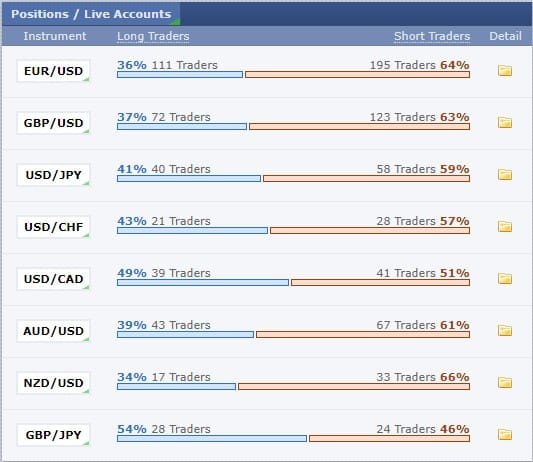 forex factory fear and greed sentiment indicator