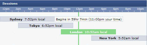 Jetlag forex factory