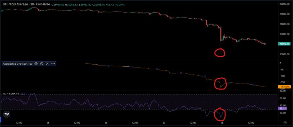 RSI CVD price