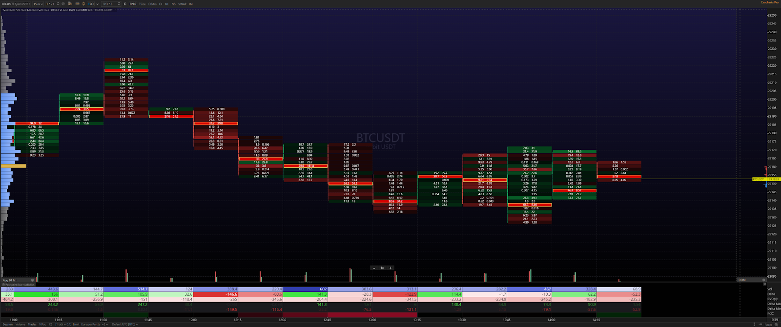 order flow level 2