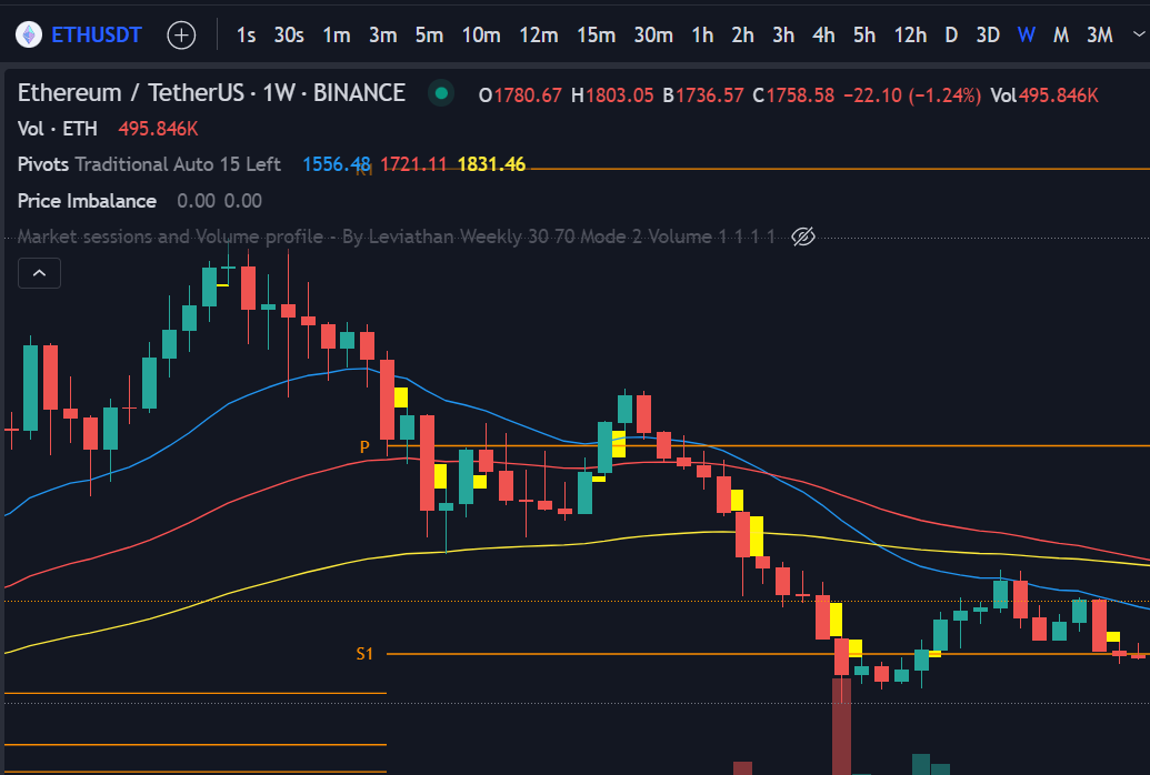 tradingview timeframe