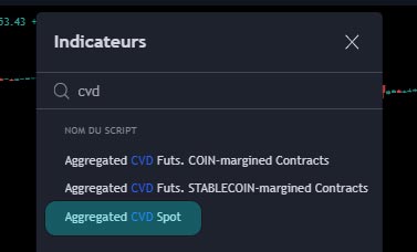 selecting the CVD on coinalyze
