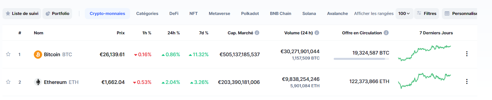 Top 100 cryptos