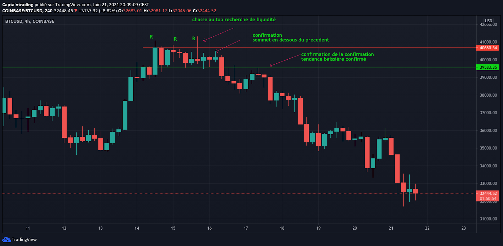 stop-loss hunt