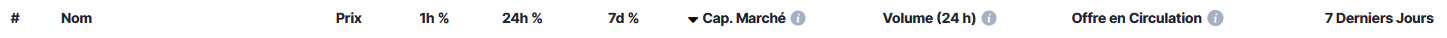 First categorization bar — CoinMarketCap: The Captain’s Guide