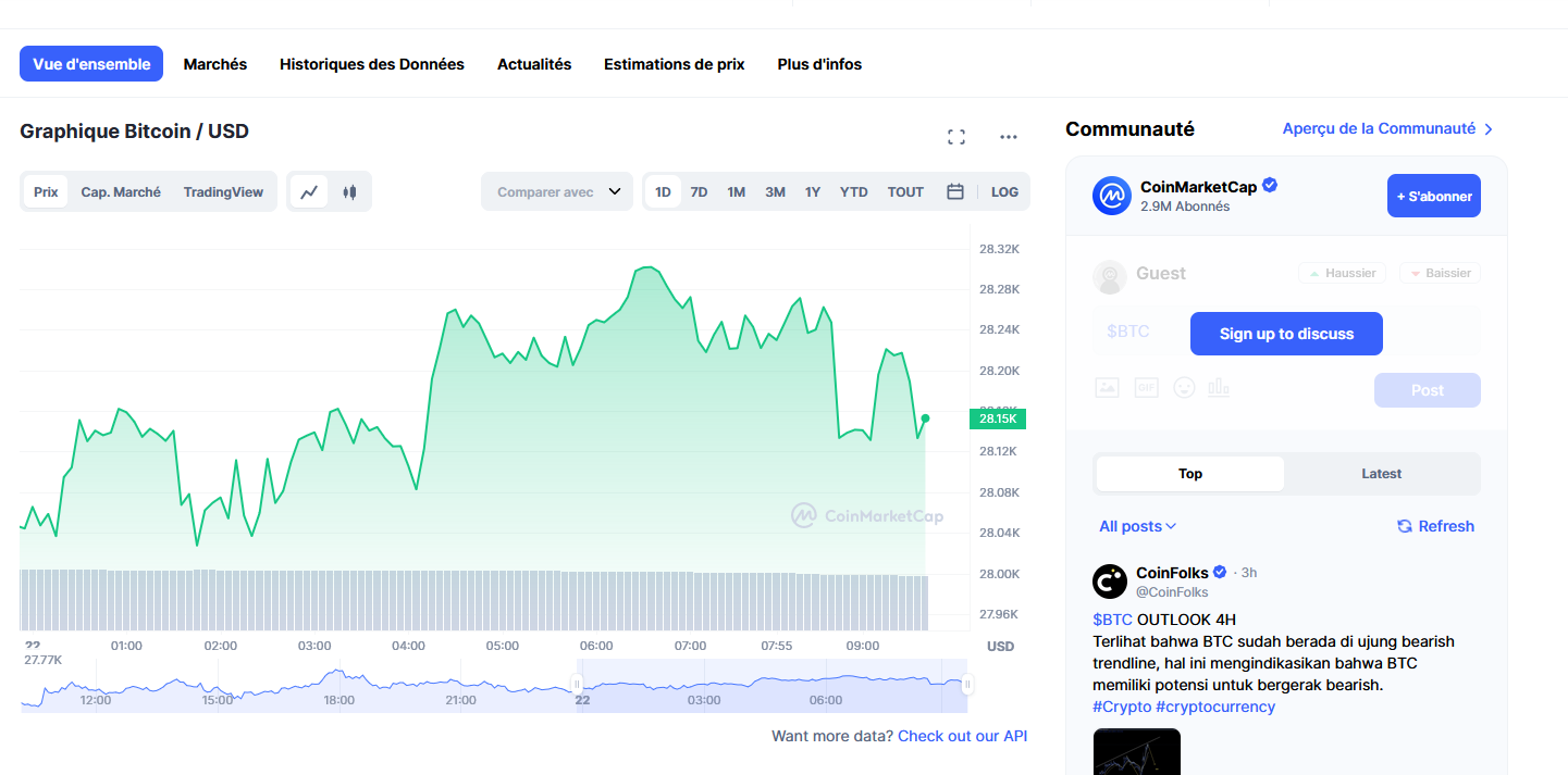 Bitcoin price on CoinMarketCap