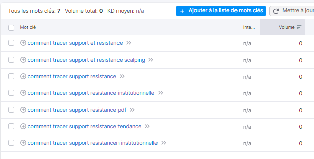 google searches for drawing support and resistance