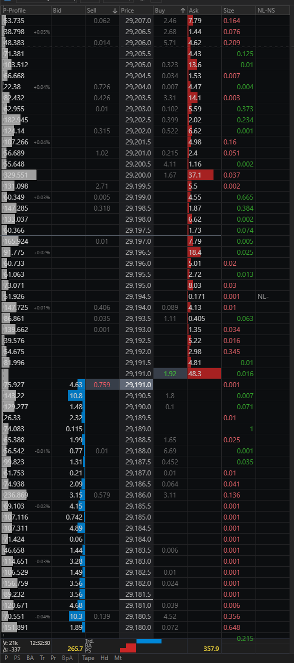 Depth of Market Price Ladder example