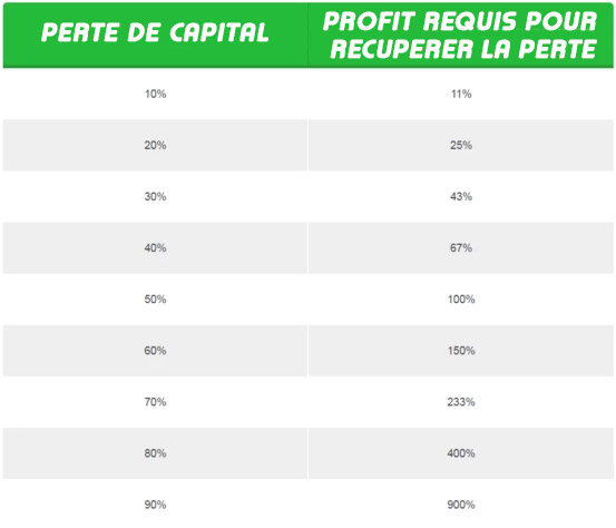 risk management and loss of capital