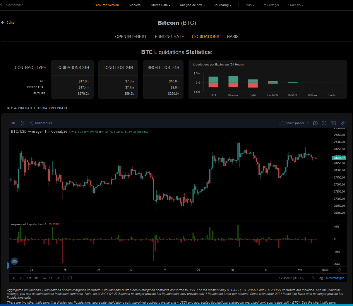 The “Futures Data” tab — Coinalyze | the Ultimate Guide