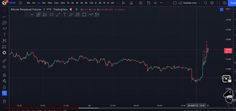 trading strategy