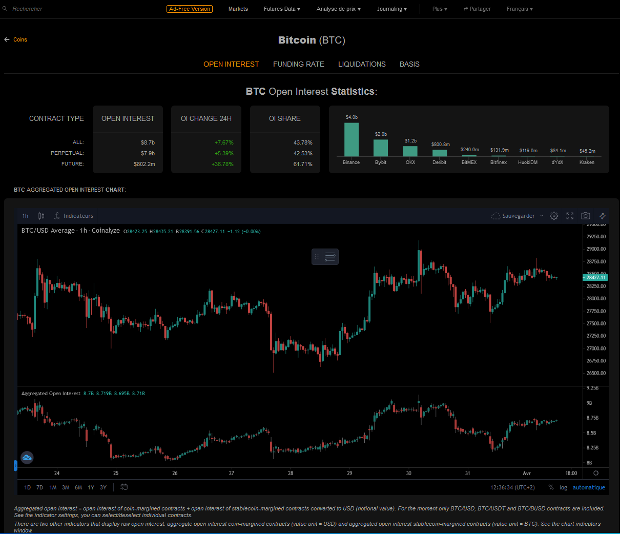The “Futures Data” tab — Coinalyze | the Ultimate Guide