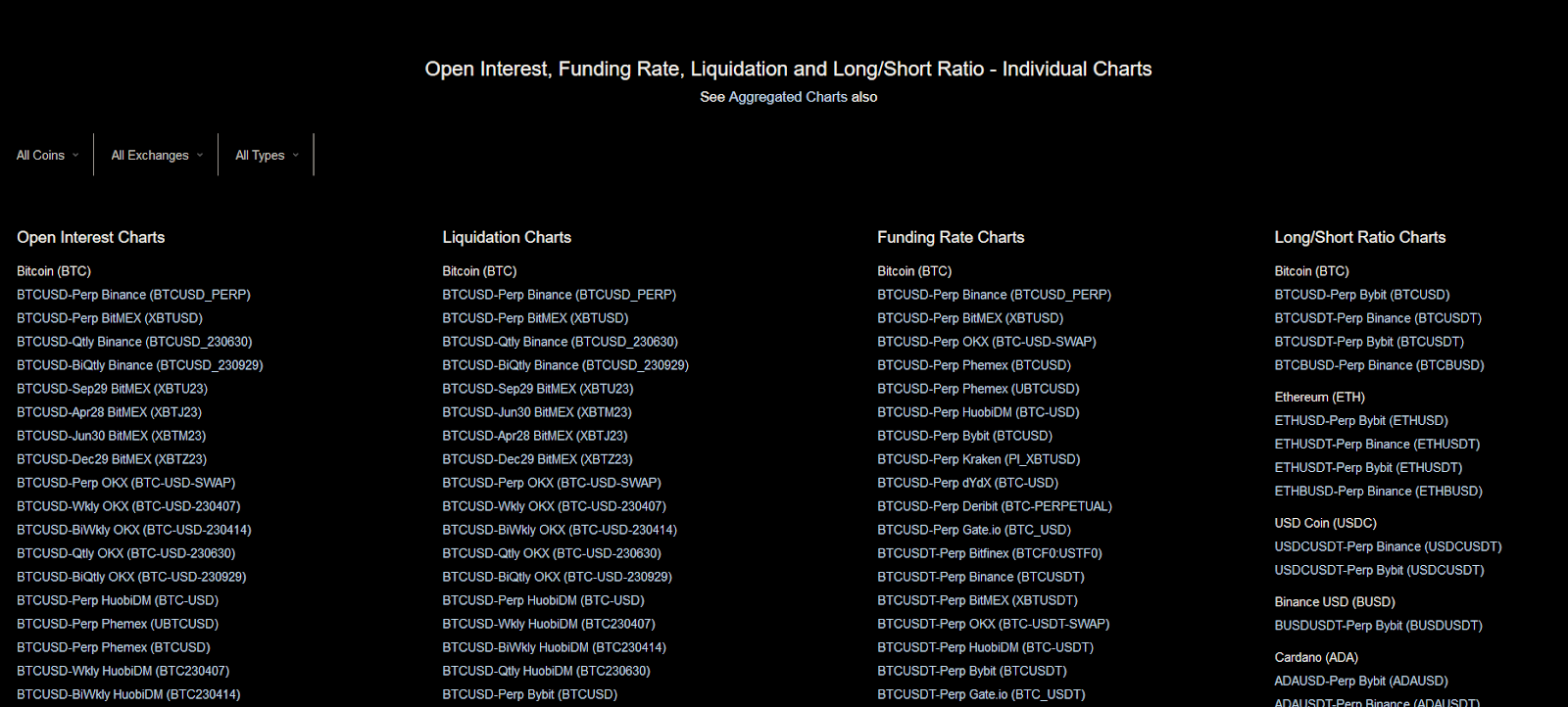 The “Futures Data” tab — Coinalyze | the Ultimate Guide