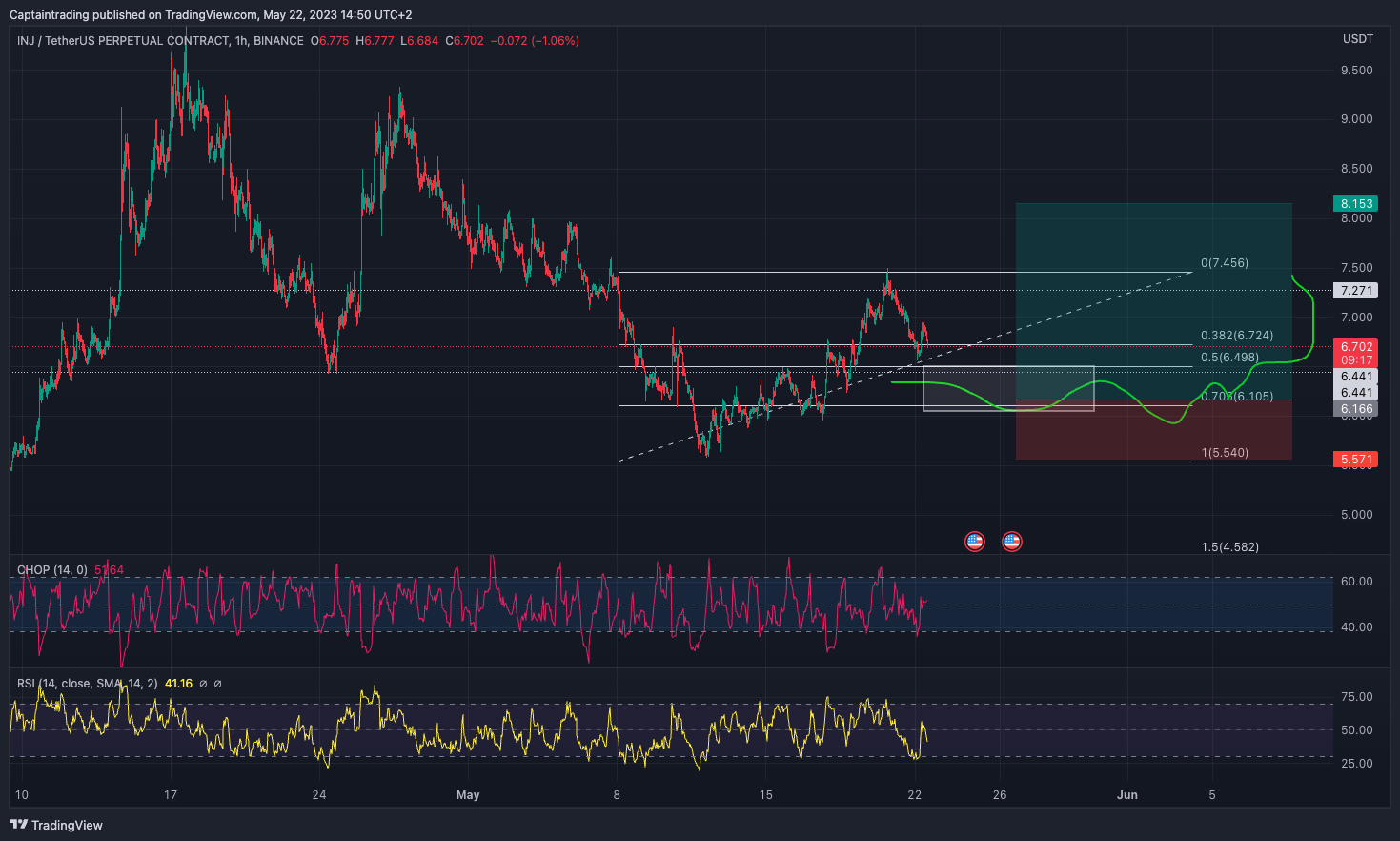 trading plan example on inj