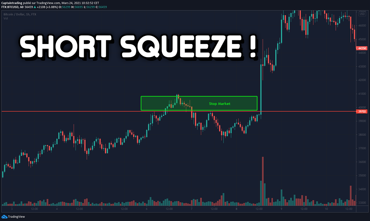 The Captain’s Takeaway. — The Short Squeeze