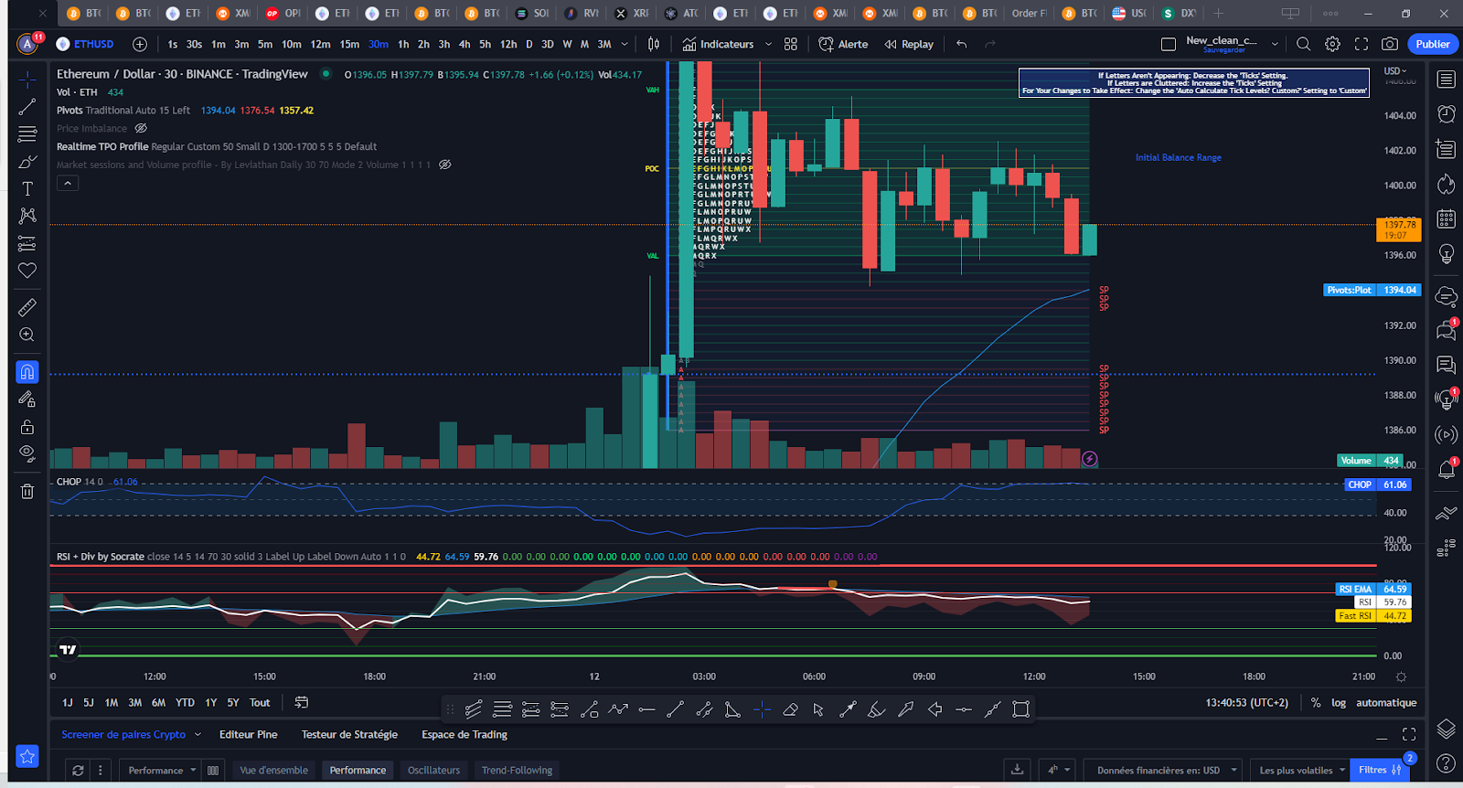 market profile example
