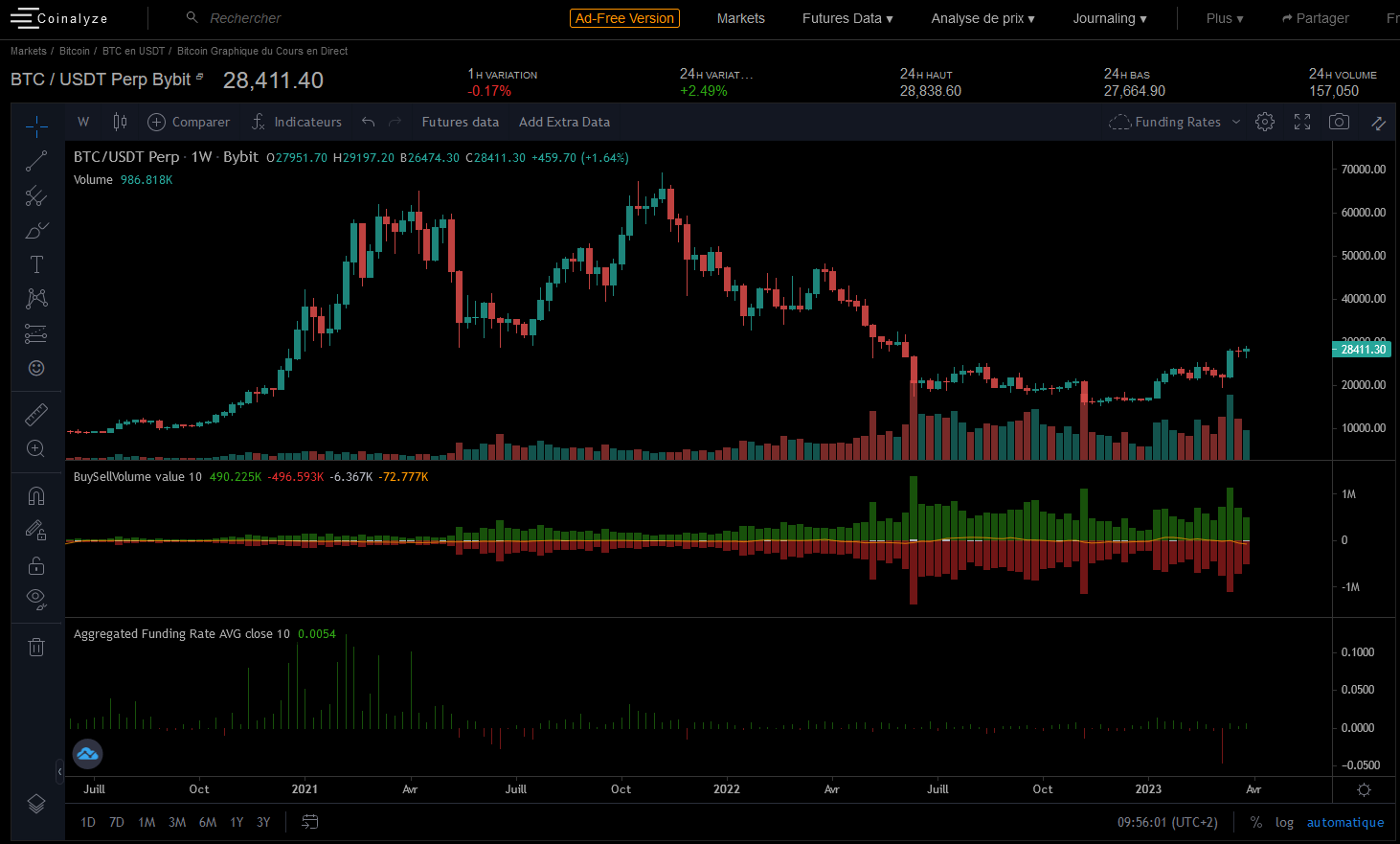 coinalyze dashboard
