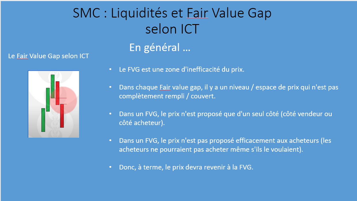 Fair Value Gap: Definition — Liquidity and Crypto Trading